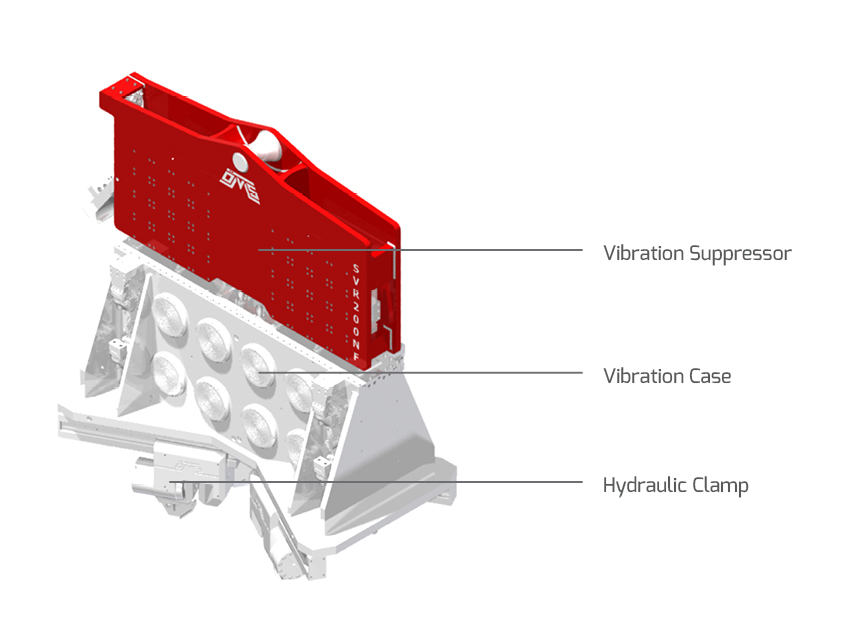 Main Components of Vibratory Hammer